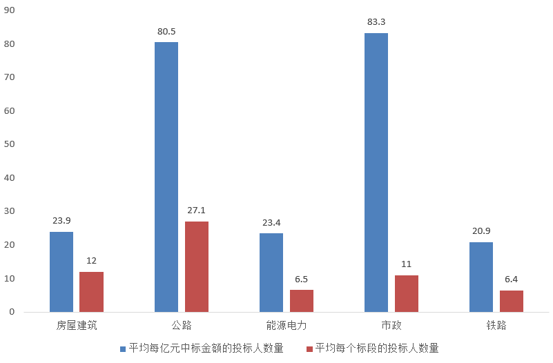 电子招标大数据分析简报（7.6-7.12）