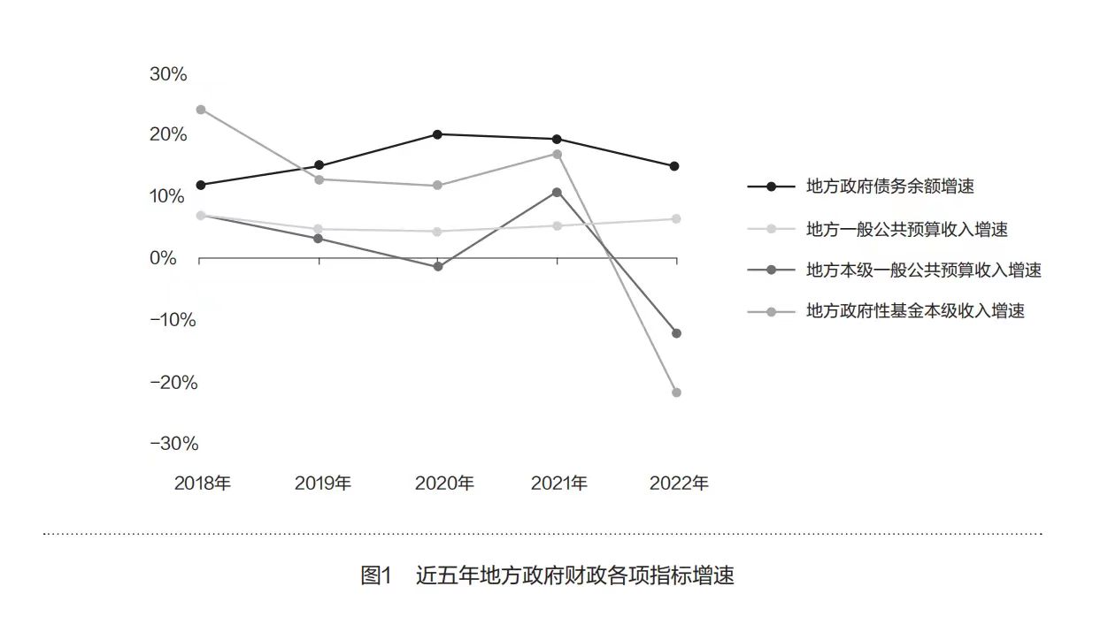 人民智库 | 如何化解地方政府债务风险?