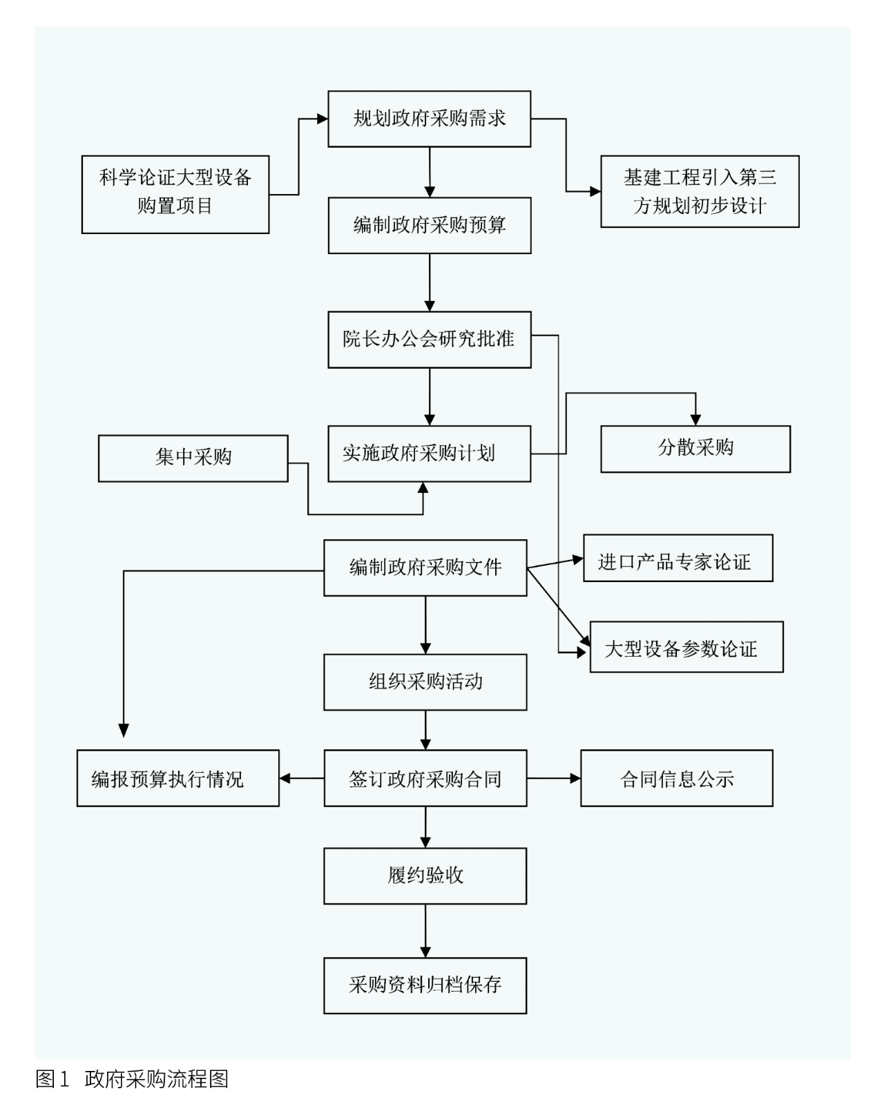 实务解析 | 公立医院政府采购内控风险及应对措施