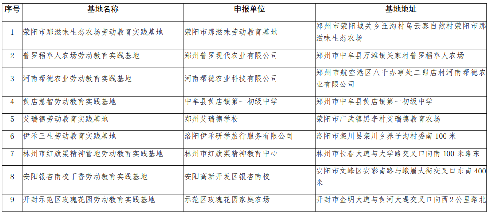 全省首批！信阳2个