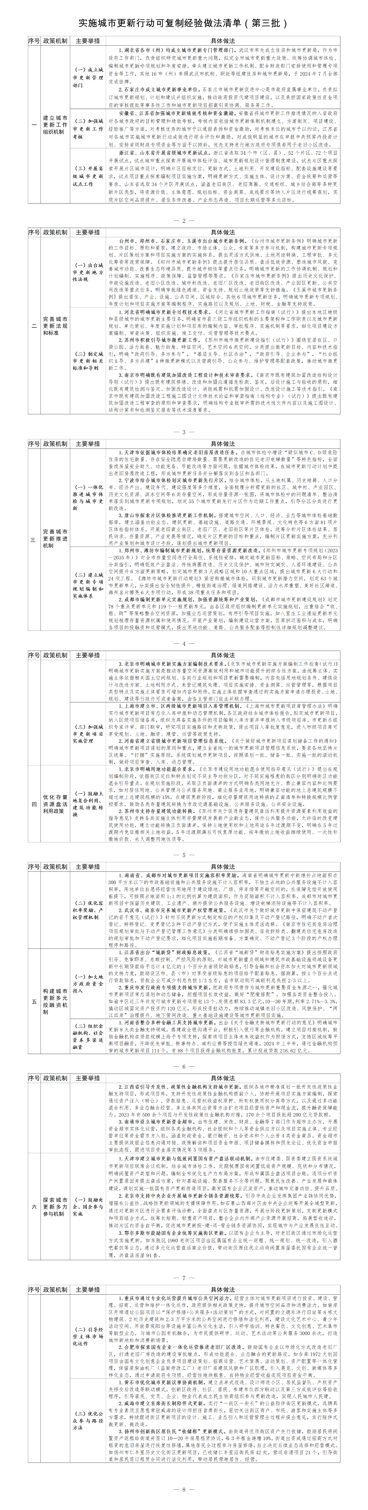 住房城乡建设部印发实施城市更新行动可复制经验做法清单(第三批)