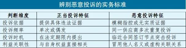 政府采购恶意投诉现象解析与应对策略